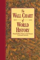The_Wall_chart_of_world_history